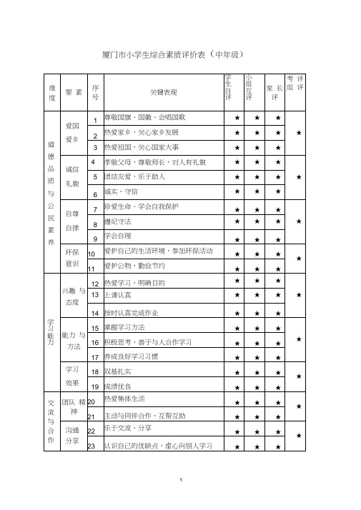 厦门市小学生综合素质评价表