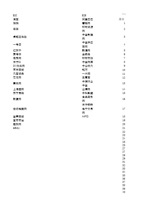 互联网及电子商务公司排名