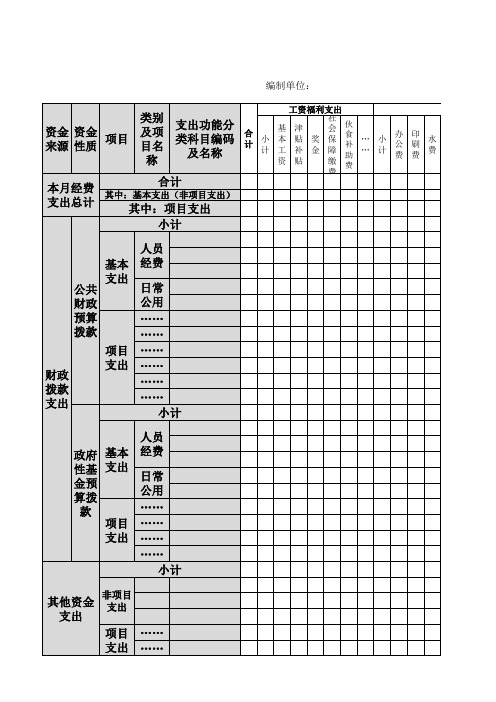 2014新行政单位会计制度经费支出明细表