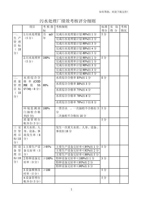 污水处理厂绩效考核评分细则