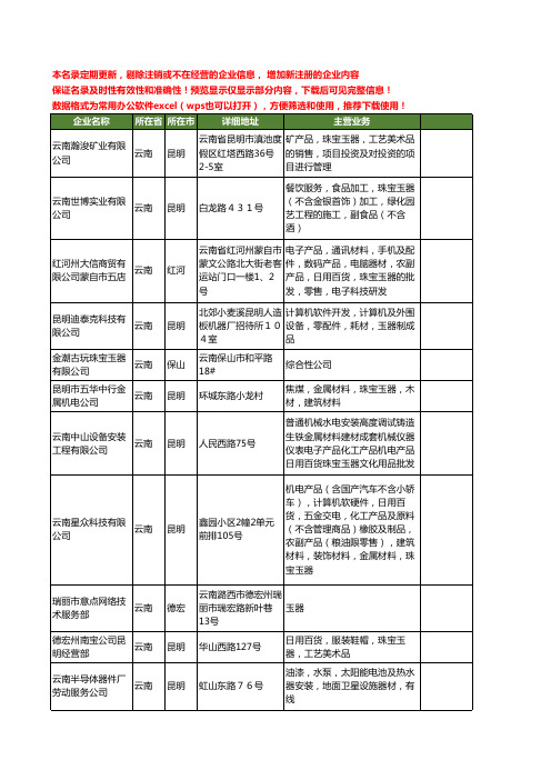 新版云南省玉器工商企业公司商家名录名单联系方式大全160家