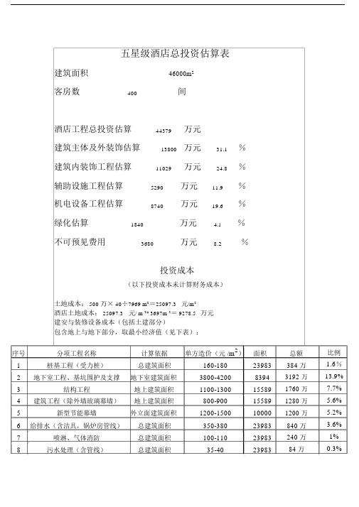 五星级酒店总投资估算表.doc