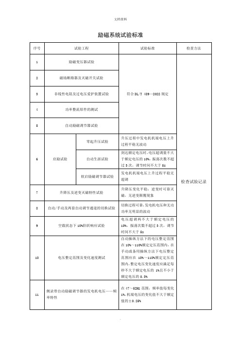 2022年励磁系统试验标准