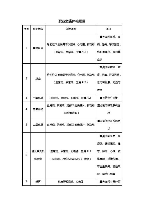 职业危害体检项目