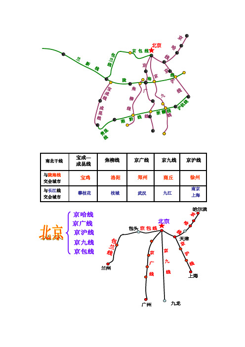 (完整版)铁路线图文记忆