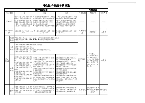 岗位技术等级标准及评定标准