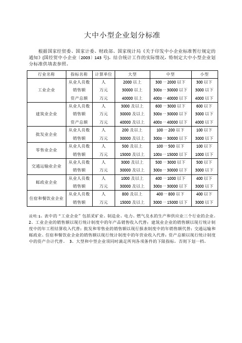 大中小型企业划分标准及行业分类