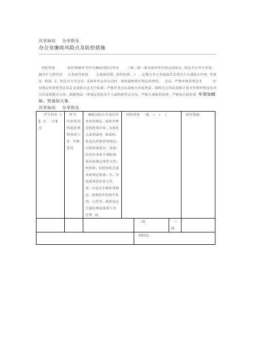 办公室廉政风险点及防控措施