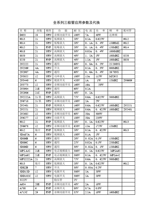 全系列三极管应用参数及代换