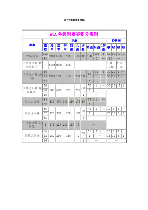 以下为具体赛事积分