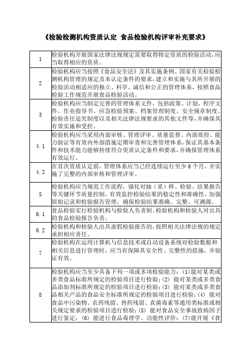 《检验检测机构资质认定 食品检验机构评审补充要求》