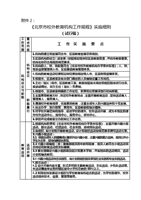 《北京市校外教育机构工作规程》实施细则