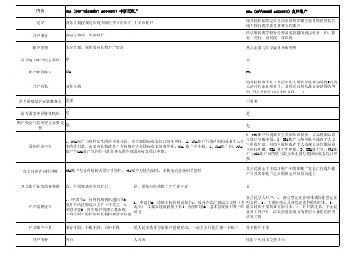 NRA与OSA账户属性比较一览表