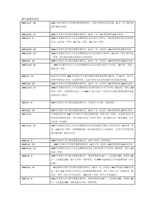 中国大学生数学建模竞赛发展史