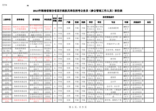 2014年海南省部分省直行政机关单位招考公务员(参公管理工作人员)职位表