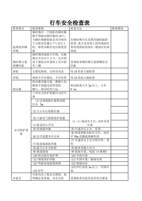 行车安全检查表