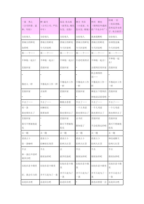 Dessert Love ～彼とのはじまり～  游戏攻略