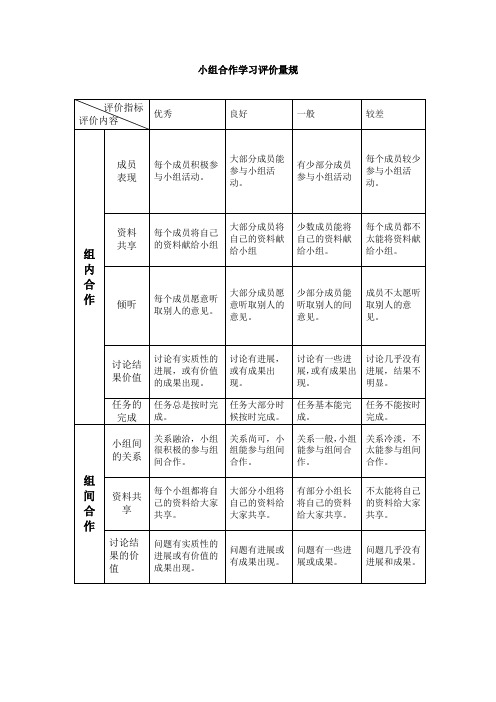 小组合作学习评价量规