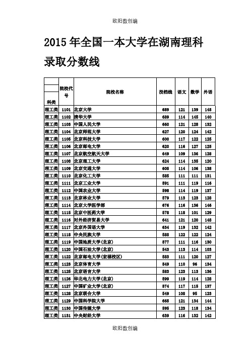 全国一本大学在湖南理科录取分数线之欧阳数创编