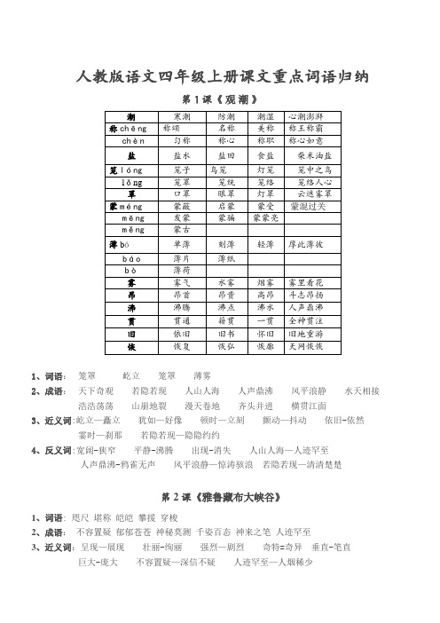 人教版语文四年级上册课文重点词语总结