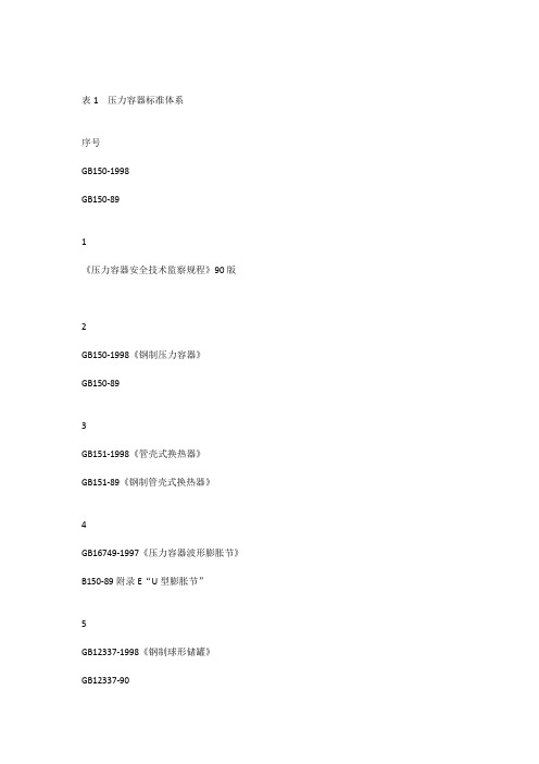 压力容器标准体系