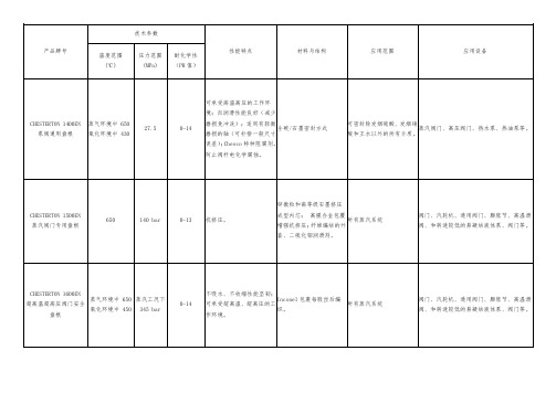 阀门填料性能参数表