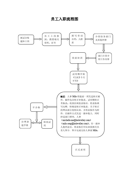 员工入职、离职流程图_