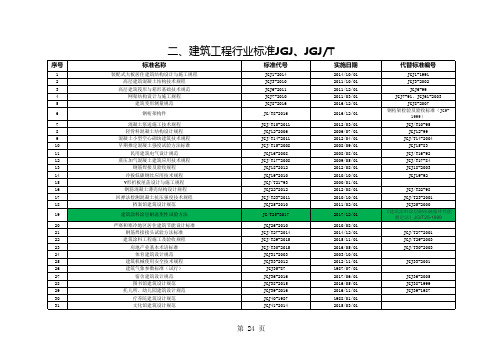 建筑工程现行标准规范目录 版 JGJ