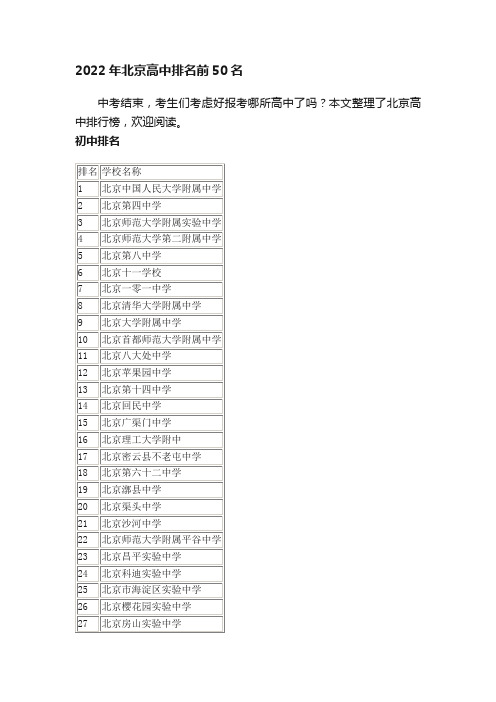 2022年北京高中排名前50名