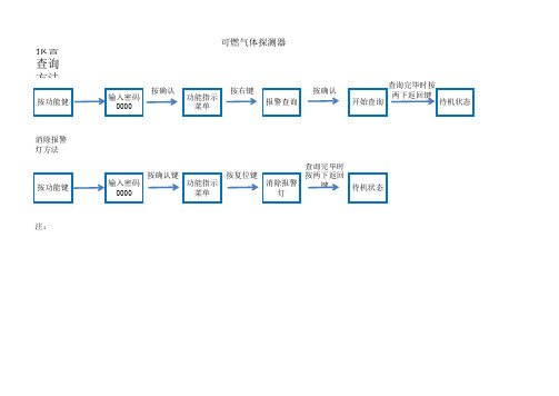 可燃气体探测器系统操作指南