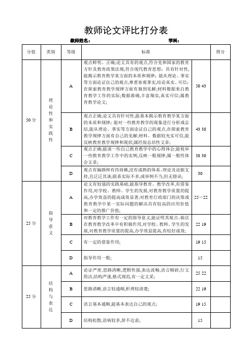 教师论文评比评分表