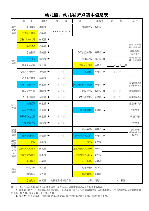 幼儿园、幼儿看护点基本信息表