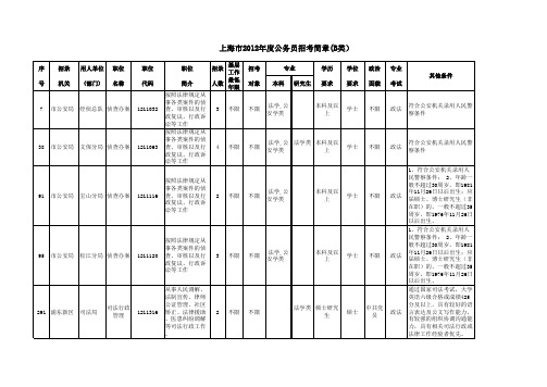 2012上海公务员职位表