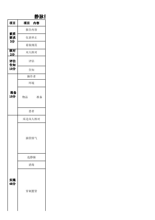 静脉留置针的使用及冲封管全流程