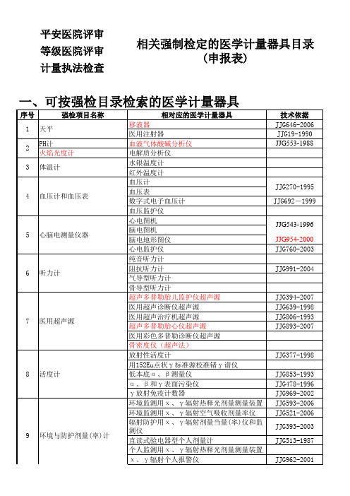 强制检定的医学计量器具目录对照表