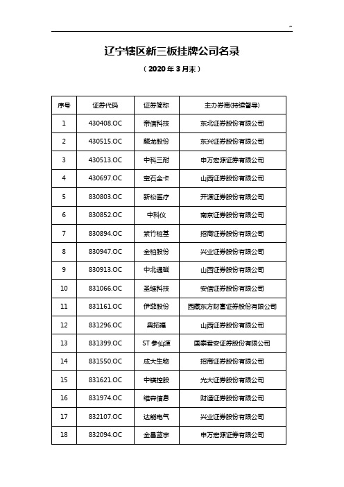 辽宁辖区新三板挂牌企业单位条目