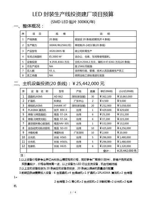 LED封装生产线投资建厂项目预算