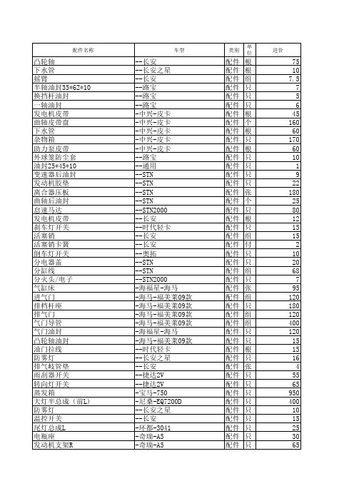 汽车配件价格表