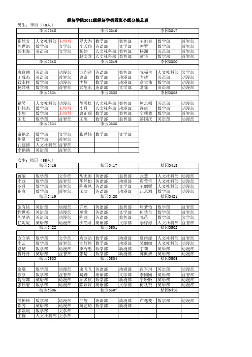 2011级经济学类四班学习小组分类表