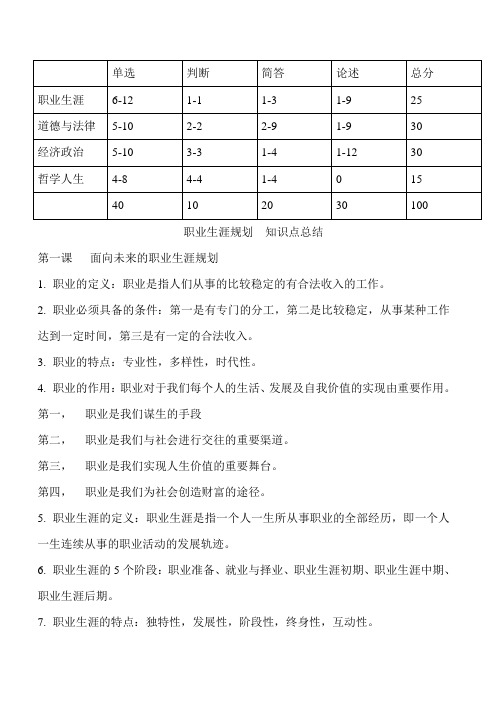 职业生涯规划  知识点总结