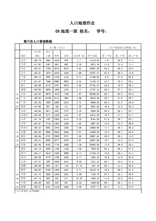 关于中国中东西部人口性别比的分析