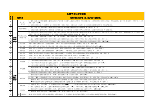 在建项目安全文明施工检查表