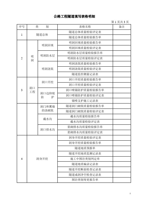 隧道工程资料填写表格明细