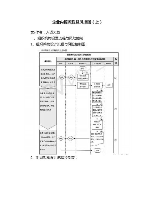 企业内控流程及风控图（上）