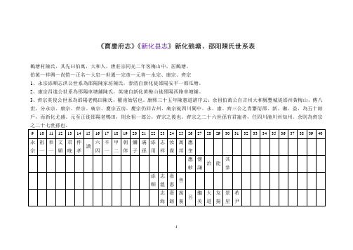 《宝庆府志》《新化县志》新化鹅塘、邵阳陈氏世系表