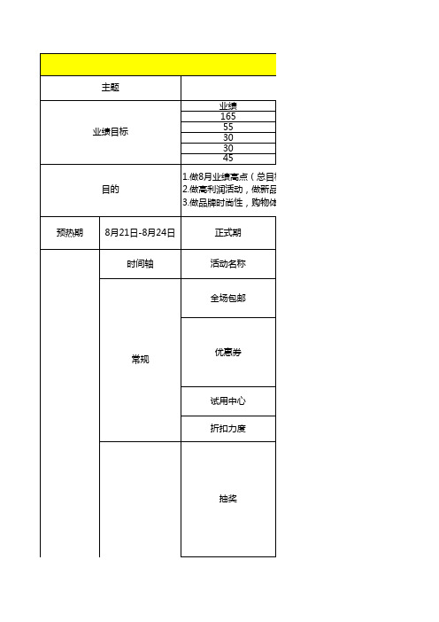 828运营方案及活动产品表格-电商天猫淘宝必备运营表格