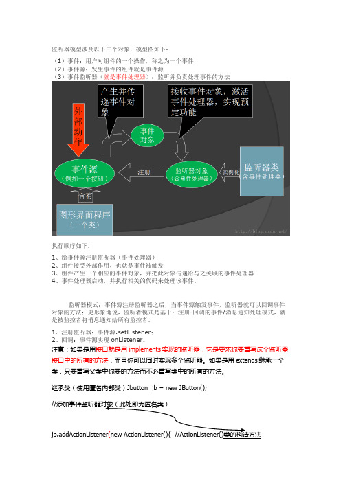 监听器原理和实现