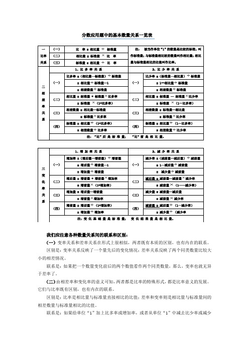 52分数应用题中的基本数量关系一览表