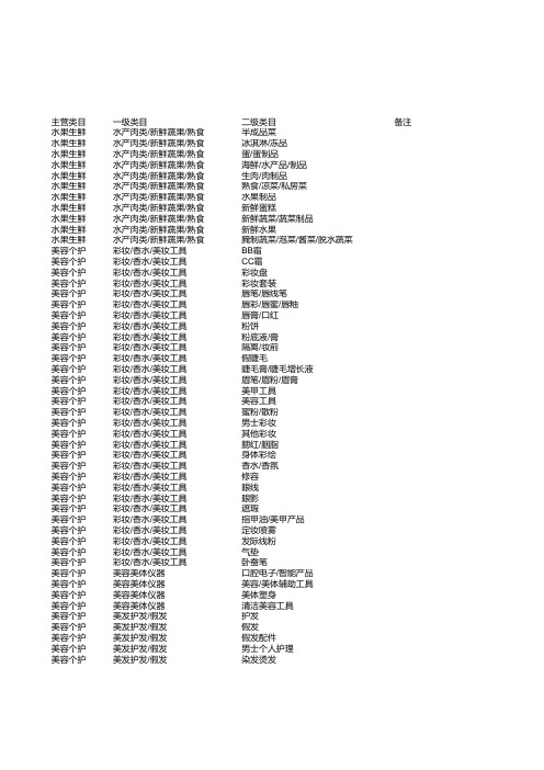 电商主营类目明细表