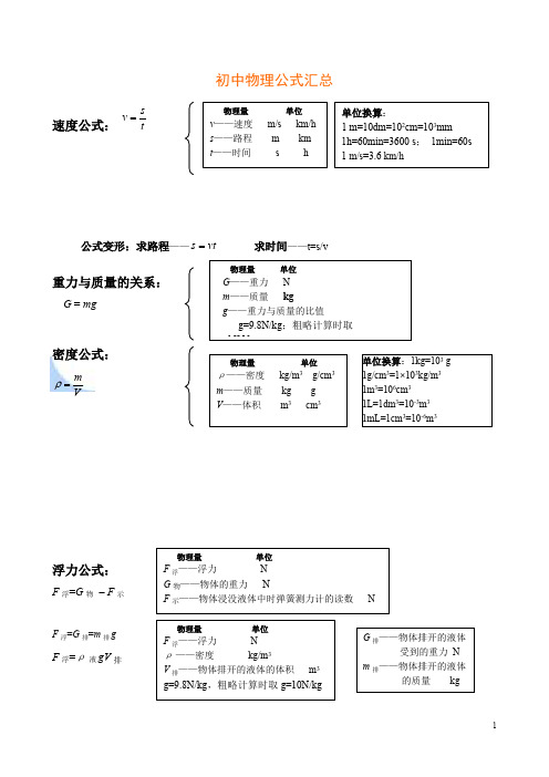 初中物理公式总结大全(可打印修改)